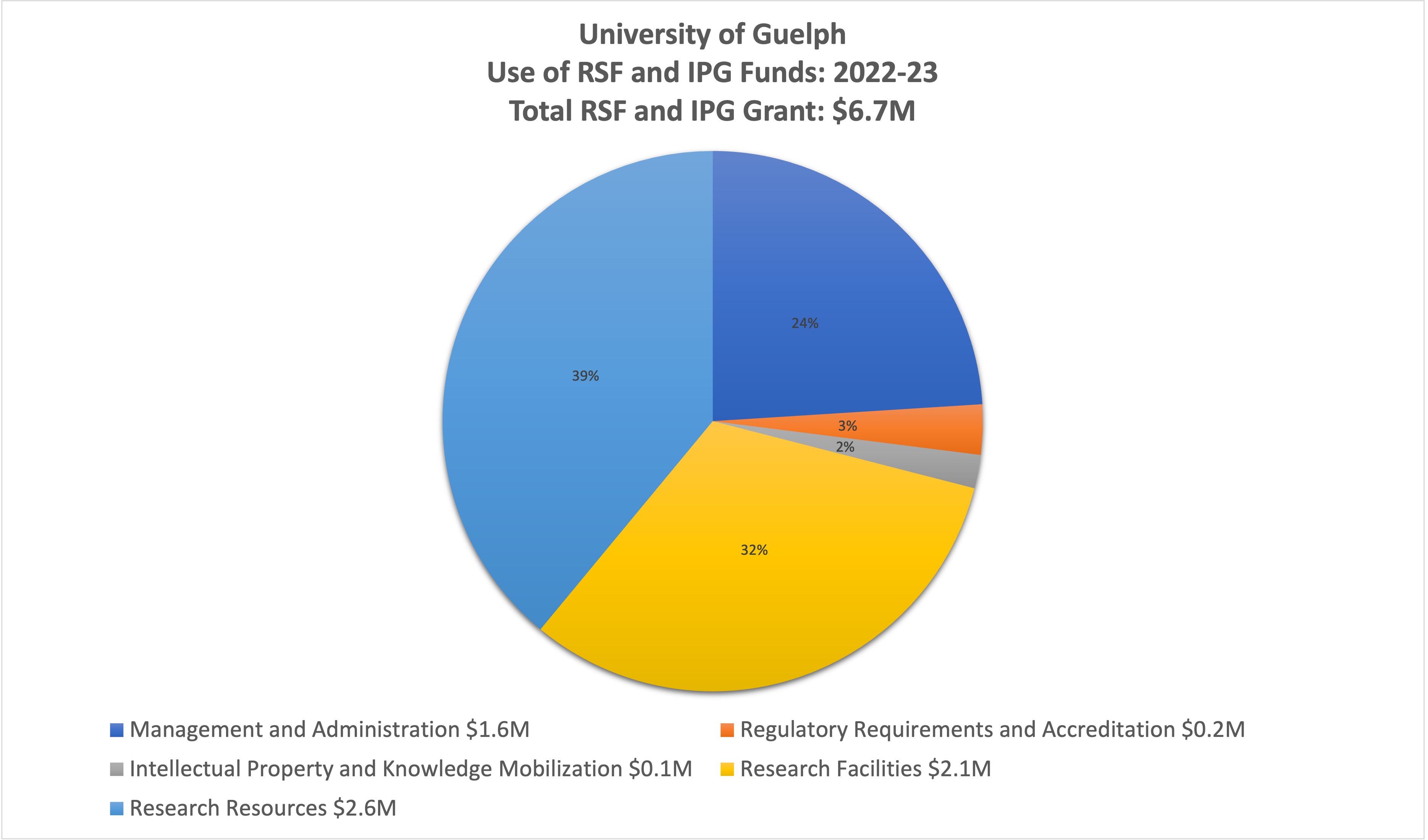 rsf dissertation grant