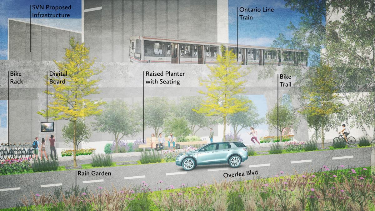 Illustration of Ontario Line Perspective with rain garden, bike rake, seating, bike trail and train line on Overlea Boulevard